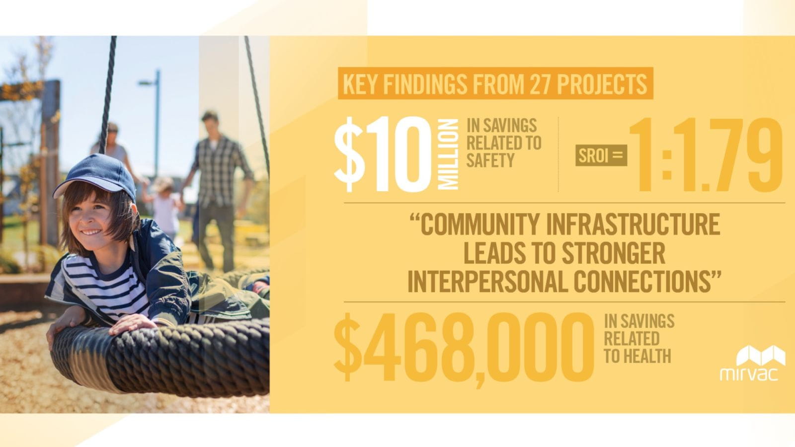 Social Return on Investment image